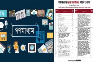 ছয় মাসে গণমাধ্যমে ৬৮১টি ভুল তথ্য শনাক্ত, শীর্ষে ইনকিলাব